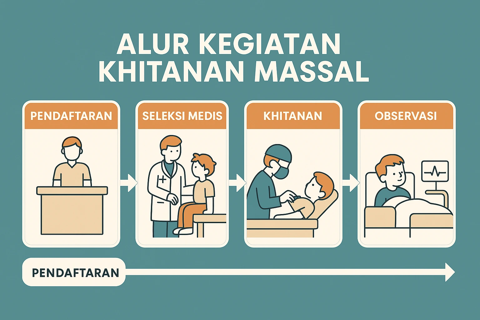 Khitanan Massal di Tanjungpinang, Aksi Sosial Wali Kota Lis Bawa Dampak Positif bagi 254 Anak