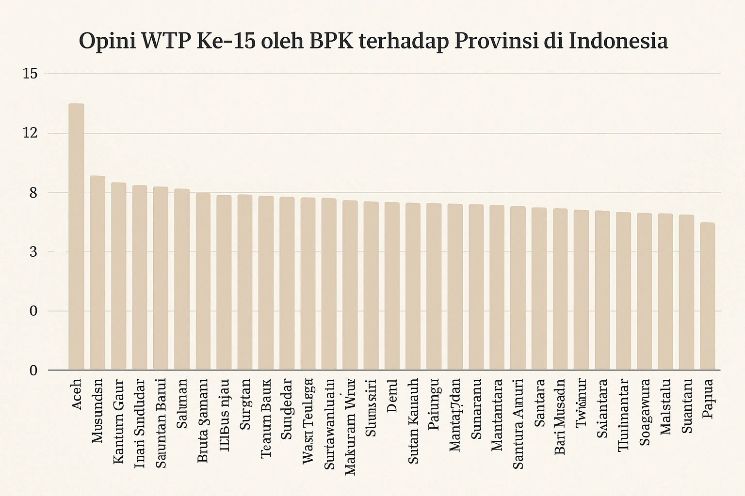 Wawako Raja Ariza Apresiasi Raihan Opini WTP ke-15 Pemprov Kepri, Simbol Konsistensi dan Transparansi Keuangan